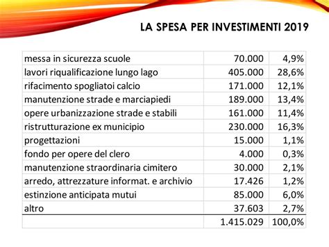 Bilancio Di Previsione Ppt Scaricare