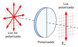 Polarizacion De La Luz Por Transmisi N Y Refraccion