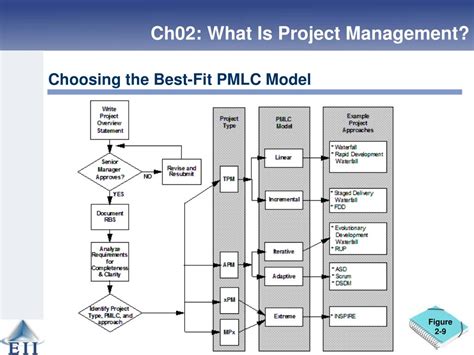 Project Management Life Cycle Pmlc E36 Daftsex Hd