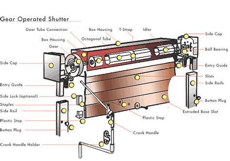 Alutech United Shutters - Technical Info: Alu Star: Tech Drawings