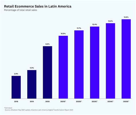Dentro de la economía creadora de América Latina Rica en influencias pobre en dinero HYPERNOIR