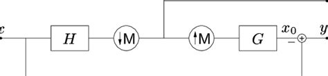 Laplacian pyramid scheme. | Download Scientific Diagram