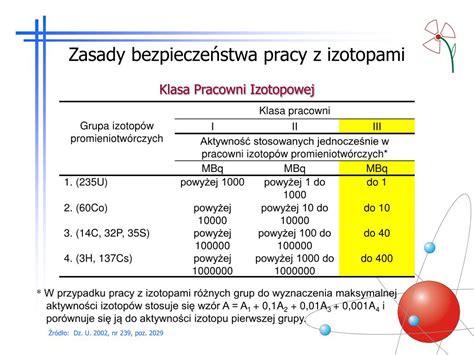 PPT Zasady bezpieczeństwa pracy z izotopami PowerPoint Presentation