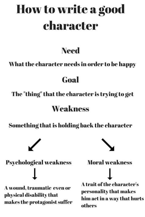 Multi Dimensional Character S Weakness Part Characters Language