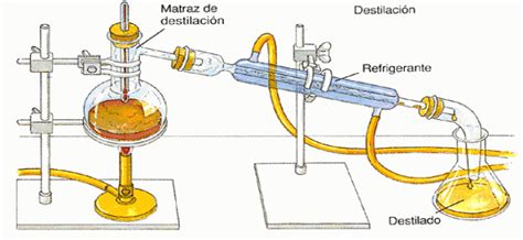 Destilación De Un Vino