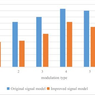 Comparison Model Of Closeness Between Improved Algorithm And