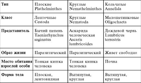 Продолжение табл. 4