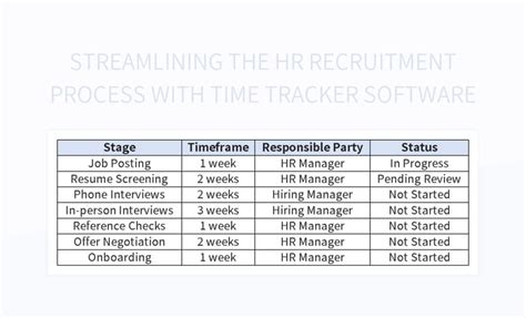 Streamlining The HR Recruitment Process With Time Tracker Software