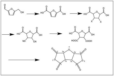 一种生物质基二酐的合成方法与流程