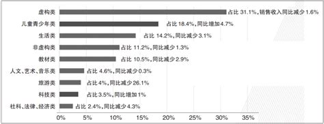 最新国际书业报告发布，美德英法日韩等10国书业日子好过不？图书