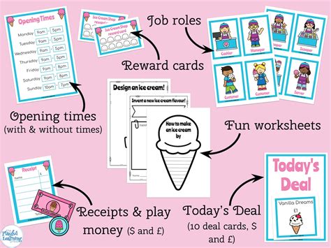 Ice Cream Shop Dramatic Play Printables For Pretend Play Ice Cream