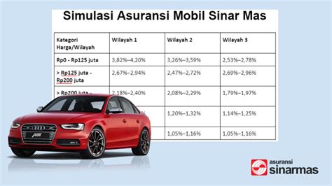 Simulasi Asuransi Mobil Sinar Mas Cek Tabel Rate Preminya