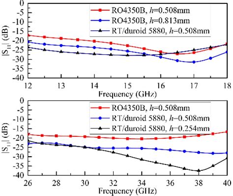 Figure 2 From Wideband Transition From Microstrip Line To Empty