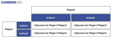 Game Theory Tips To Win Games