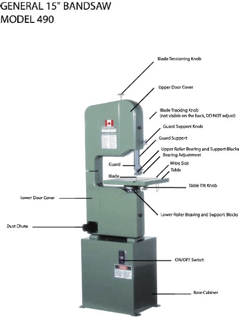 Band Saw Wiring Diagrams