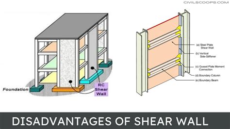 What Is Shear Wall Classification Of Shear Walls Advantages Of Shear