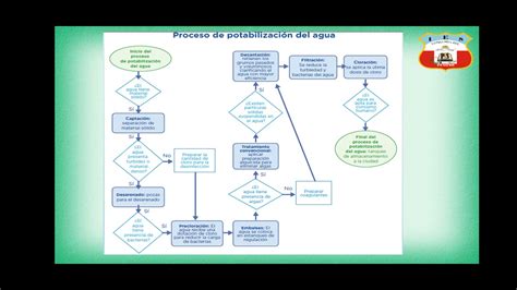 Diagrama De Flujo Potabilizacion Del Agua Midjenum The Best Porn Website