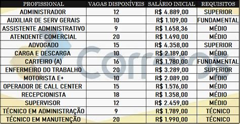 Edital Do Concurso Correios Abre Para N Vel Fundamental Ao Superior