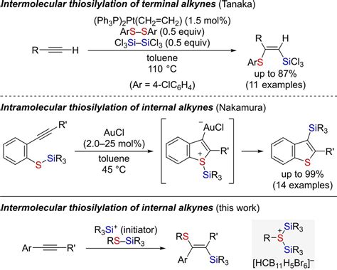 Electrophilic Activation Of SSi Reagents By Silylium Ions For Their