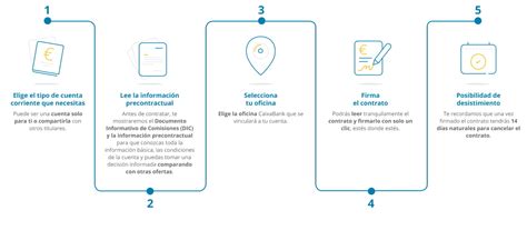 Descubre Los Requisitos Para Abrir Una Cuenta En La Caixa