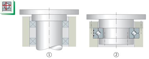 Cross Roller Bearings Schaeffler Medias