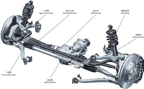 图解汽车5一篇看懂汽车悬架 知乎