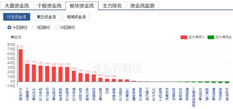 主力资金复盘：11亿砸盘出逃五粮液 10亿抢筹博纳影业 东方财富网