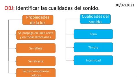 Propiedades De La Luz Y Cualidades Del Sonido B Sico Profe Social