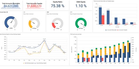 Dashboard Vs Scorecard Clarifying The Differences To Implement A Data