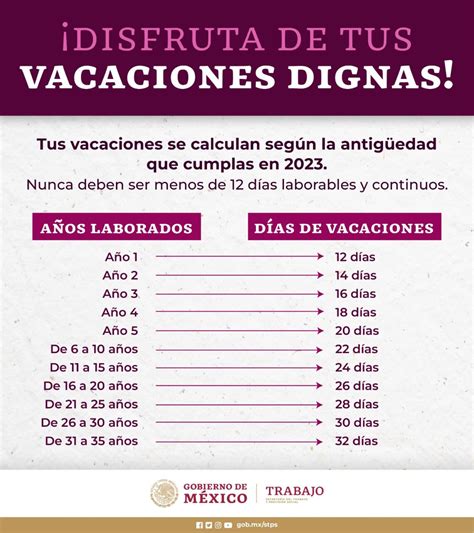 Tabla de vacaciones Conoce cuántos días de descanso te corresponden de