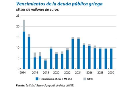 Crisis De La Deuda Soberana En Grecia Alisnamas