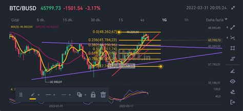 Btc günlük Altin in