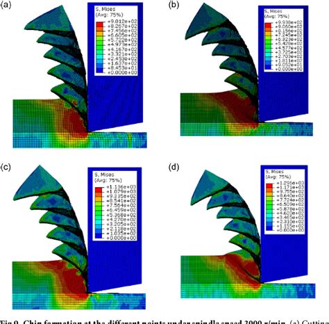 Figure From Influence Of Cutting Velocity On Surface Roughness During