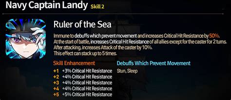 Epic Seven Navy Captain Landy Build Skill Equipment And