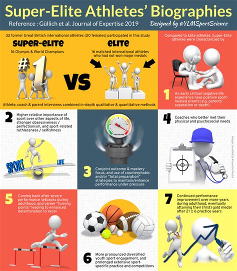 What Does Elite Athlete Mean at Terry Haskell blog