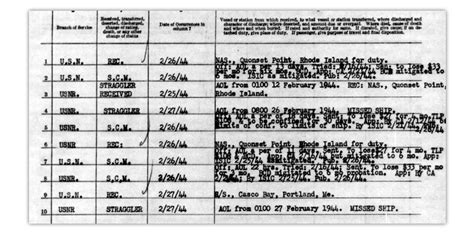 How To Use Muster Rolls To Your Advantage In Genealogy Research