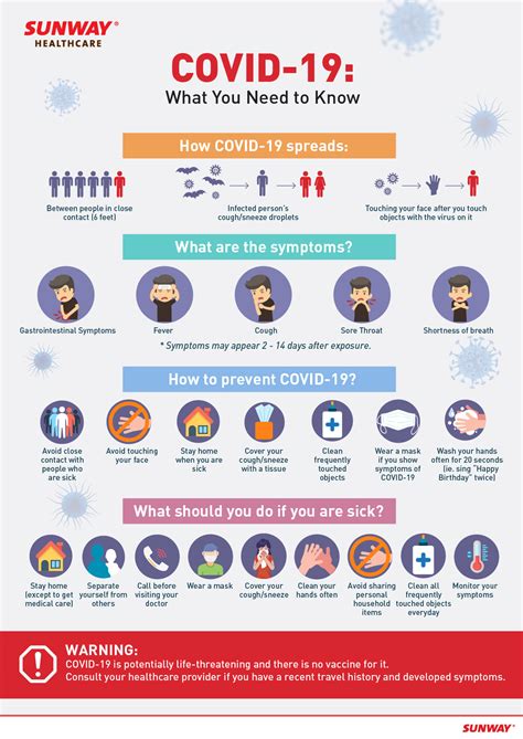 Coronavirus Covid 19