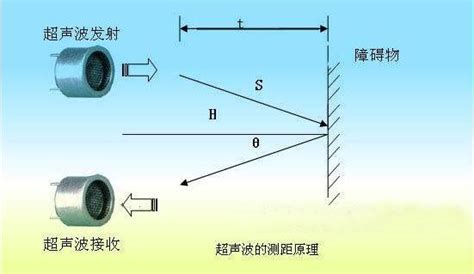 超声波传感器的发射与接收原理