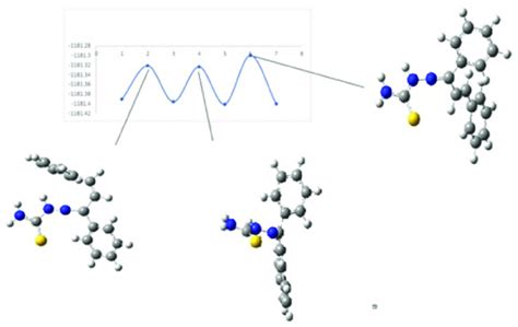 Schematic Representation Of Cis−trans Kinetic Isomerization For Kki15