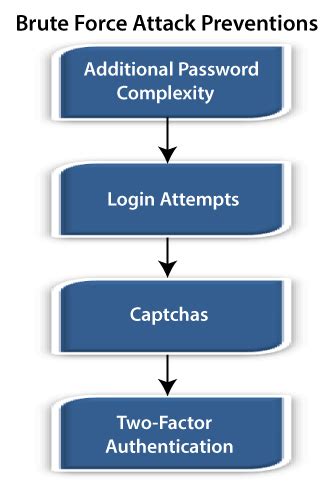 Brute Force Meaning Javatpoint