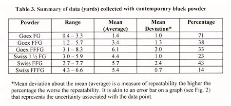 Comparison Of Strength Of Eighteenth Century And Contemporary Black Powder Eprouvette Data