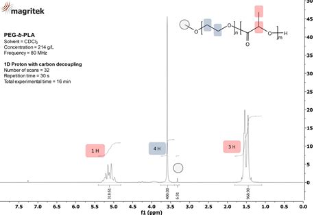 Spinsolve Benchtop Nmr For Polymer Characterization Magritek