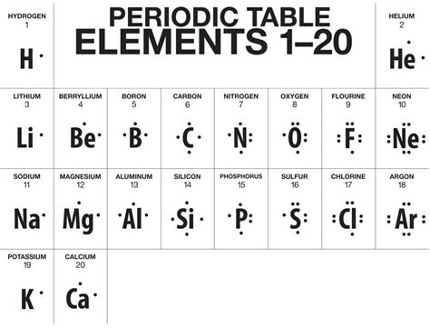 Electron Dot Diagrams And Lewis Structures Lewis Dot Electro