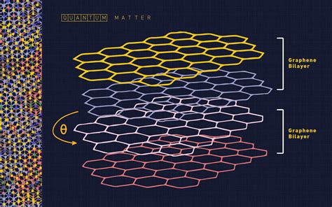 Graphene’s Twisted Science: A New Quantum Ruler To Explore Exotic Matter