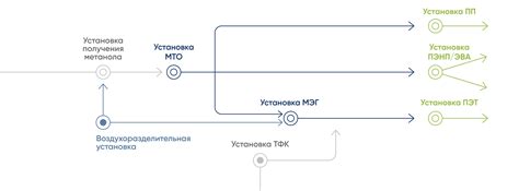 Участники