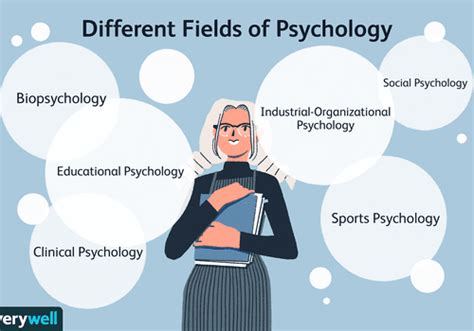 Major Branches Of Psychology 18 Fields Of Study