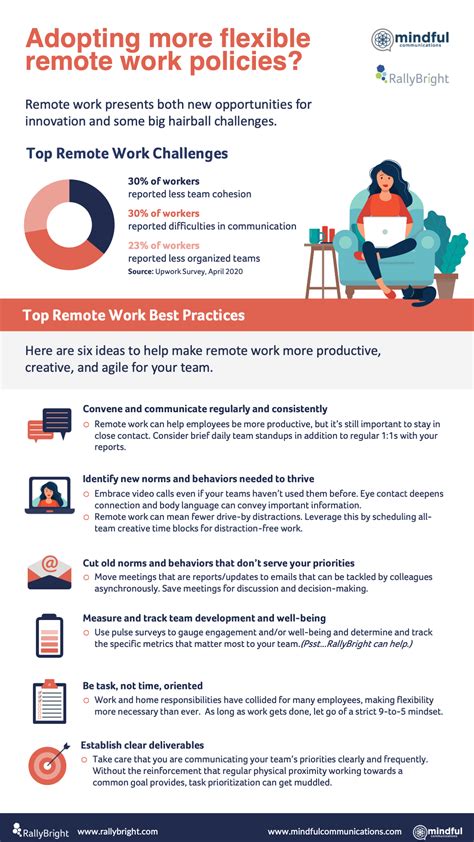 Infographic Remote Work Challenges And Best Practices Rallybright