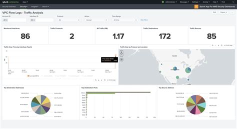 Splunk App For Aws Security Dashboards Splunkbase