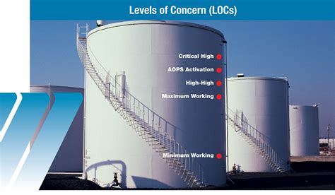 Tank Overfill Protection Level Measurement Technologies