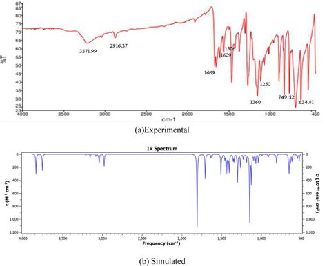 Ft Ir Spectra Of Sbl Aexperimental B Simulated Download